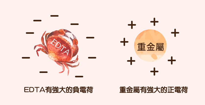 列印